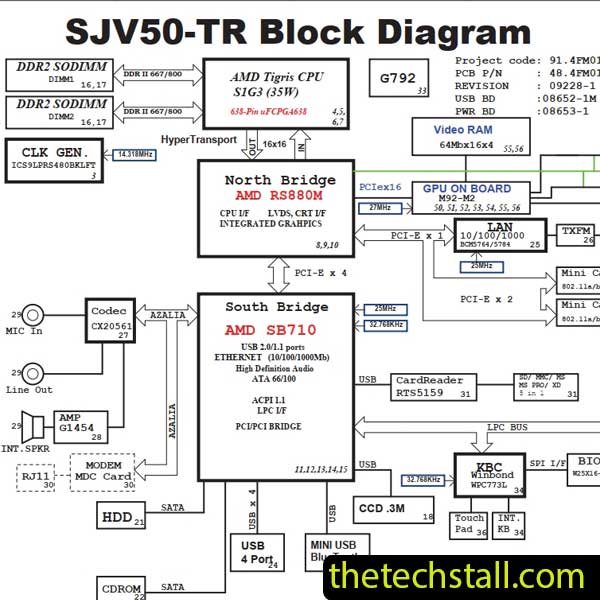 Gateway NV53 SJV50-TR 09228-1 Rev1M Schematic Diagram