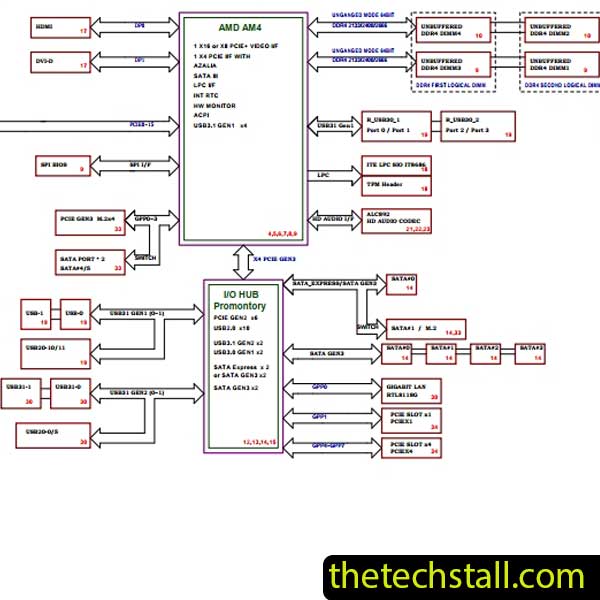 Gigabyte B450M AORUS M Rev 1.0 Schematic Diagram