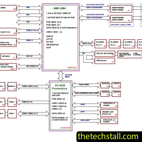 Gigabyte B450M DS3H WIFI Schematic Diagram