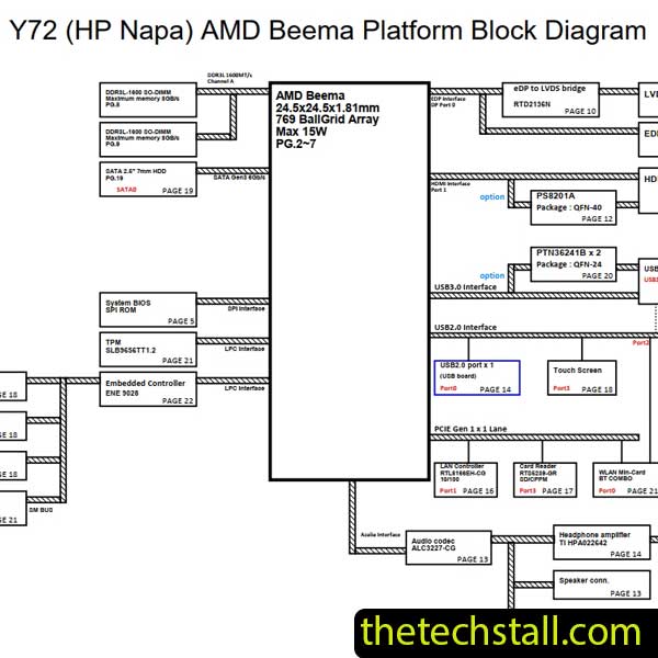 HP Pavilion 13-A Series Y72 DA0Y72MB6C0 Rev.2A Schematic Diagram