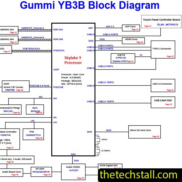 HP Pavilion X2 12-B YB3B DAYB3BMBAD0 Rev1A Schematic Diagram