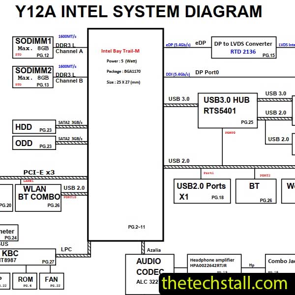 Hp15-P228NA DAY12EMB6C0 RevC Schematic Diagram