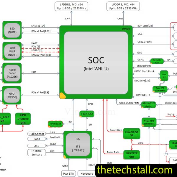 Huawei MateBook 13 NX8309 Schematic Diagram