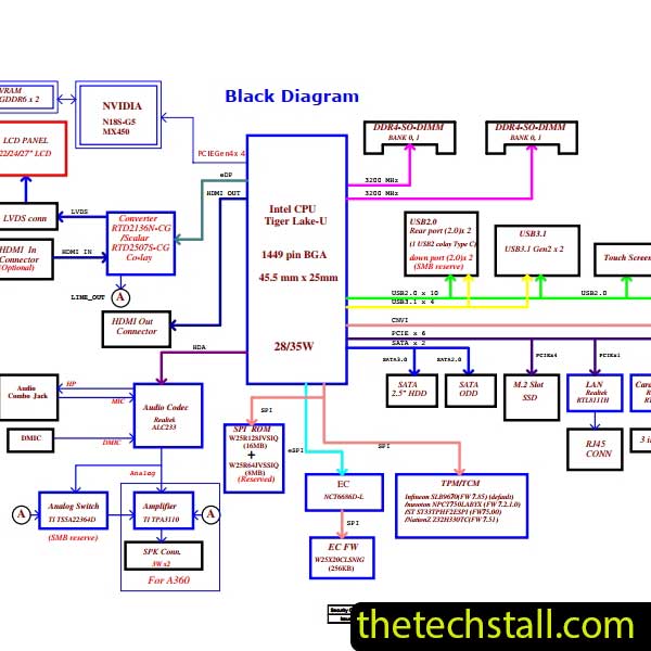 Lenovo AIO 3-22ITL6 LA-K881P Schematic Diagram