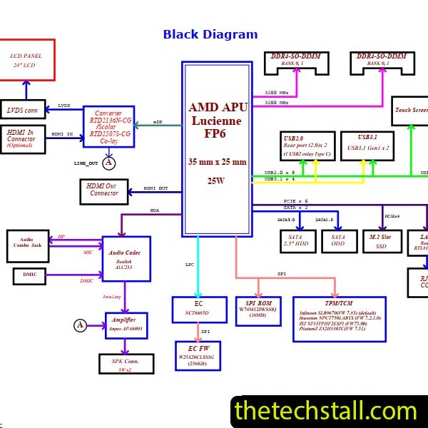 Lenovo AIO 3-24ALC6 LA-K891P Rev0.2 Schematic Diagram