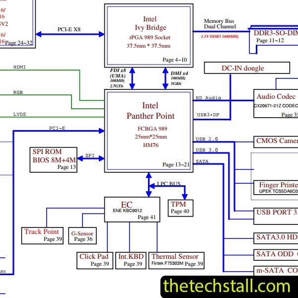 Lenovo E531 NM-A043/NM-A044/NM-A041 Schematic Diagram