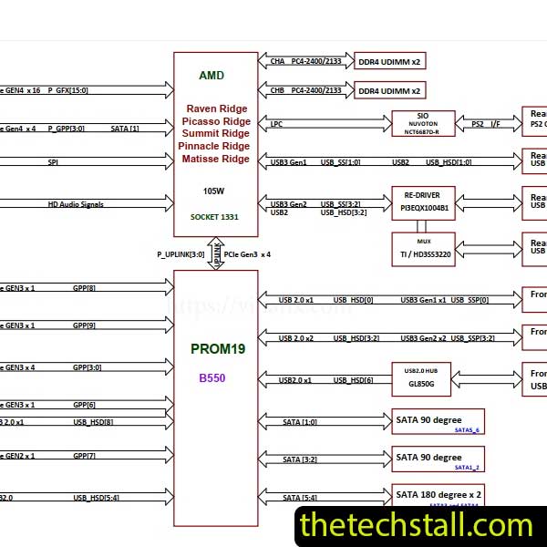 MSI MAG B550M MORTAR MS-7C94 Schematic Diagram