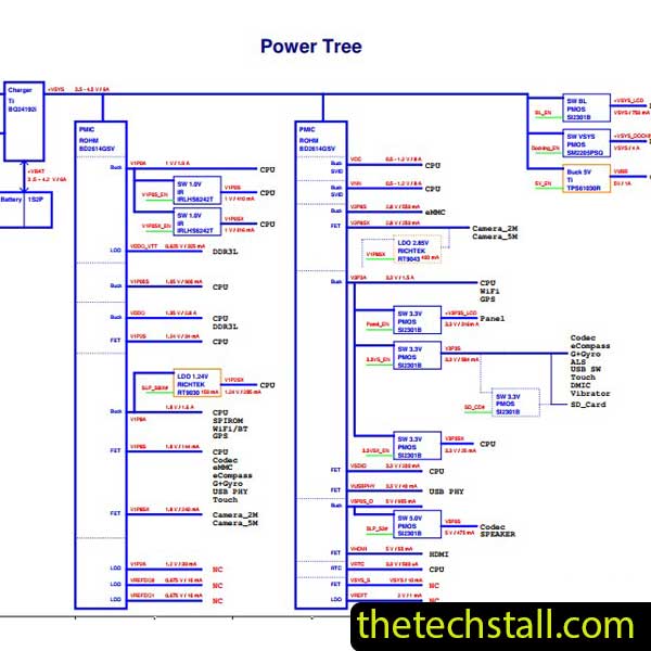 P0JAC2/P0JAC BYT-T Schematic Diagram