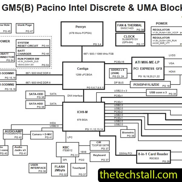 Dell Studio 1737 GM5 DA0GM5MB8E0 Schematic Diagram