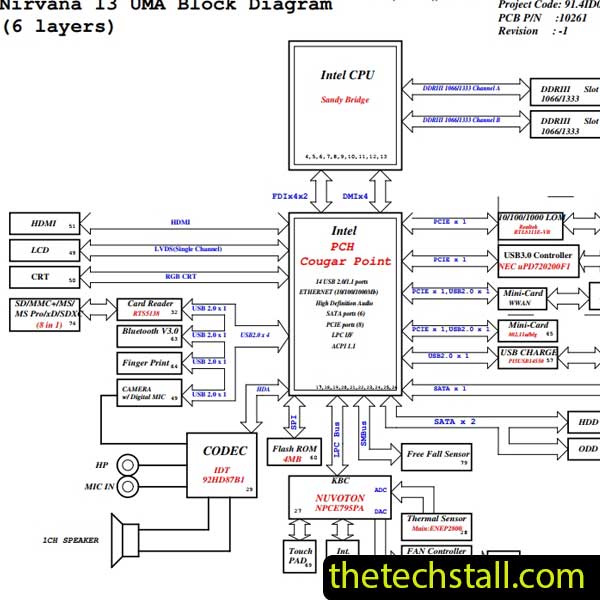 Dell Vostro 3350 10261-1 DN13 UMA Schematic Diagram