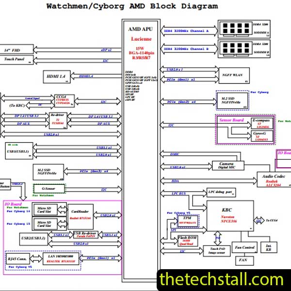 Dell Vostro 5414 Cyborg 14V 203100-1 Schematic Diagram