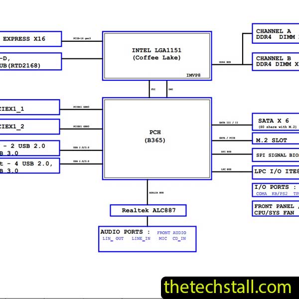 Gigabyte B460M DS3H Rev 1.0 Schematic Diagram