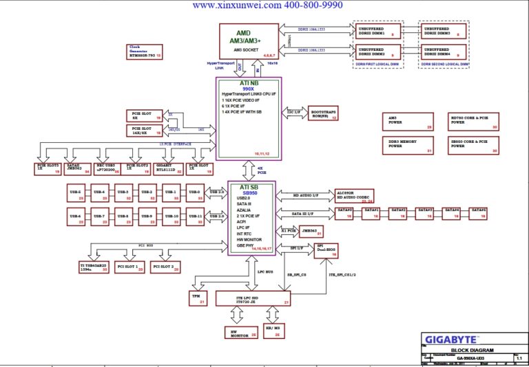 Gigabyte GA-990XA-UD3 Schematic Diagram