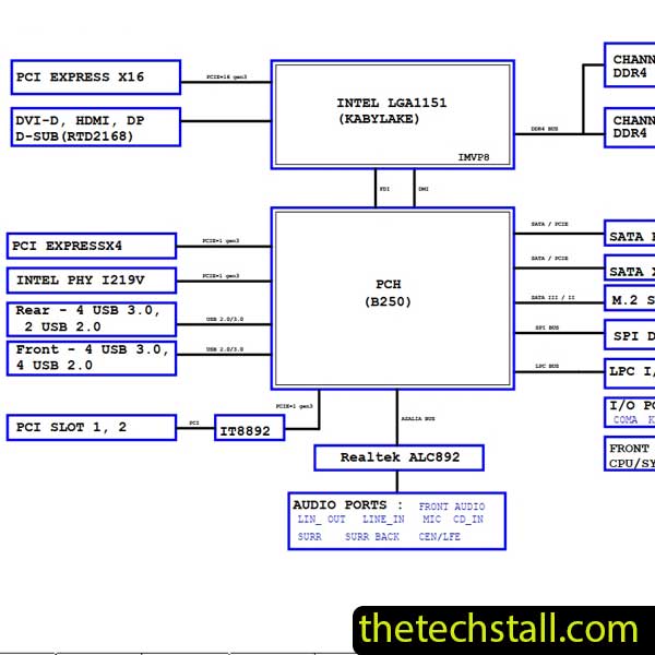 Gigabyte GA-B250M-Power Rev1.0 Schematic Diagram