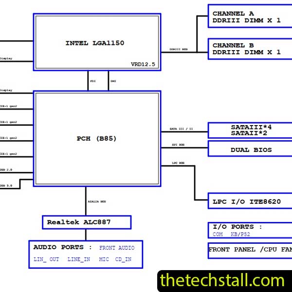 Gigabyte GA-B85M-D3V-A R1.0 Schematic Diagram