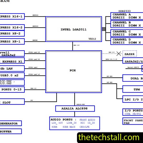 Gigabyte GA-X79-UD3 Rev0.3 Schematic Diagram