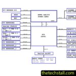 Gigabyte Z490 UD AC Schematic Diagram