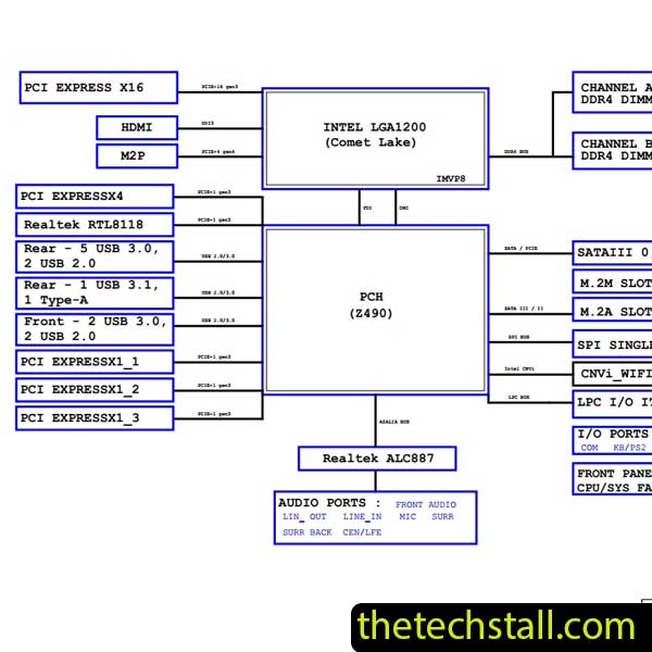 Gigabyte Z490 UD AC Schematic Diagram