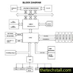 Jetway 845LDA Rev0 Schematic Diagram