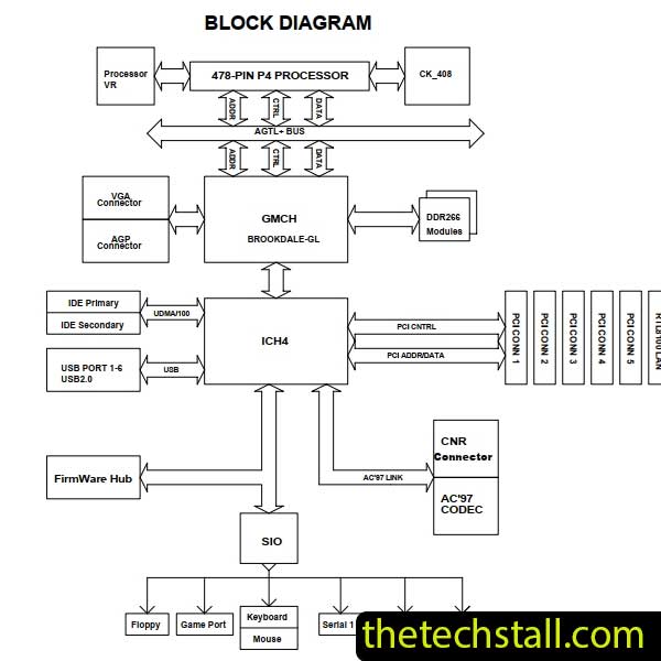 Jetway 845LDA Rev0 Schematic Diagram