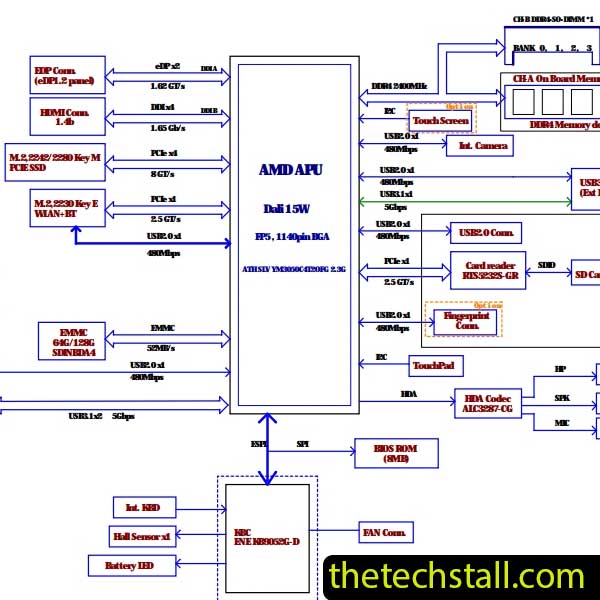 Lenovo IdeaPad 1-14ADA7 GLS1A/GLS1B LA-L501P Rev 1A Schematic Diagram