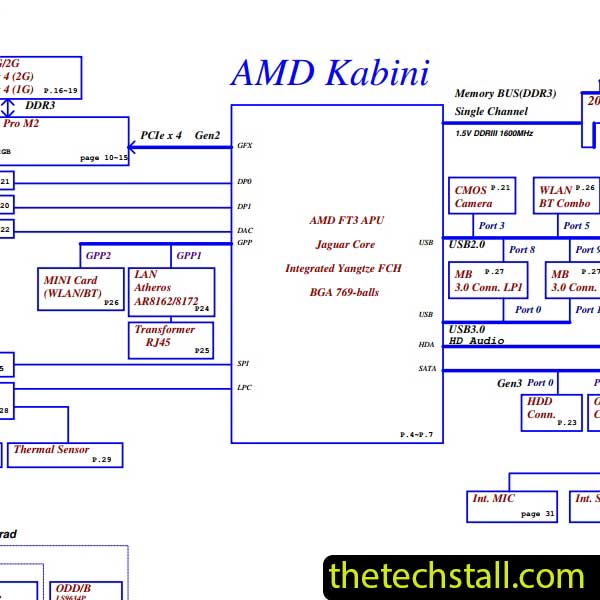 Lenovo IdeaPad G505 LA-9911P R1.0 Schematic Diagram