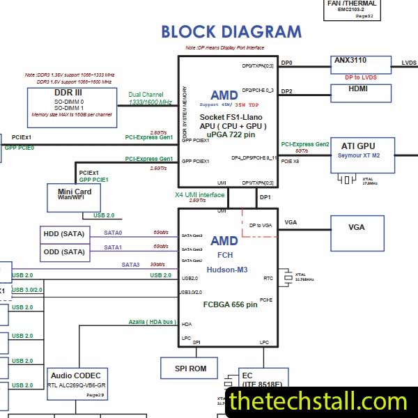 Lenovo IdeaPad Z475 DAKL6BMB6D0 Schematic Diagram