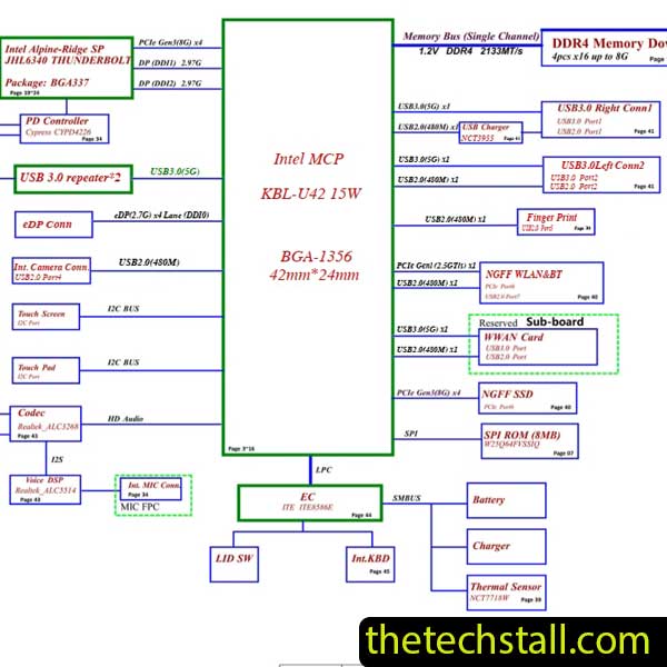 Lenovo Ideapad 720S-13IKB ES322/ES323 NM-B491 Rev1.0 Schematic Diagram