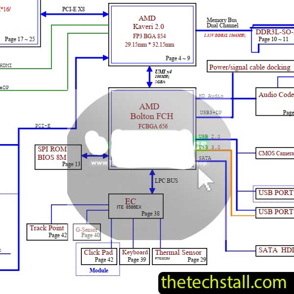 Lenovo ThinkPad Edge E445 E455 NM-A231 SVT Schematic Diagram