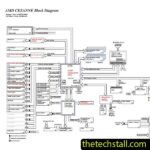 ThinkPad L13 LAR2-CZ 203088-1/203088-3 Schematic Diagram