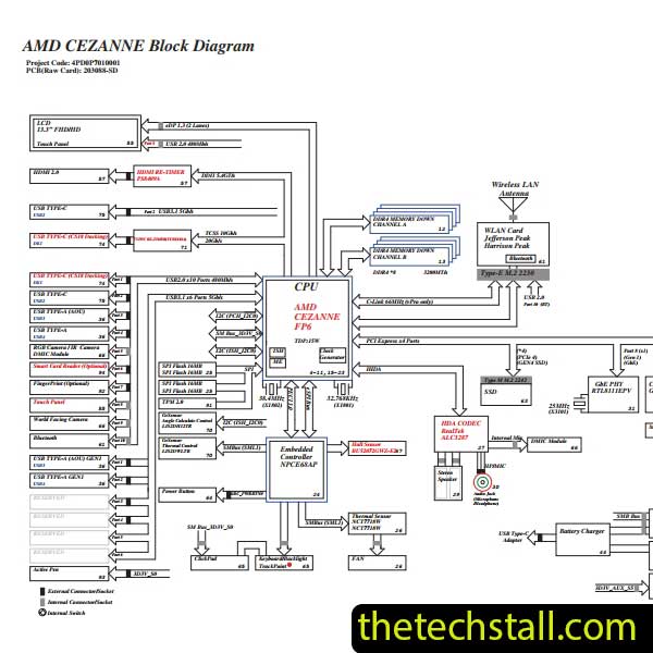 Lenovo ThinkPad L13 Clamshell GEN2 LAR2-CZ 203088-1 203088-3 Schematic Diagram