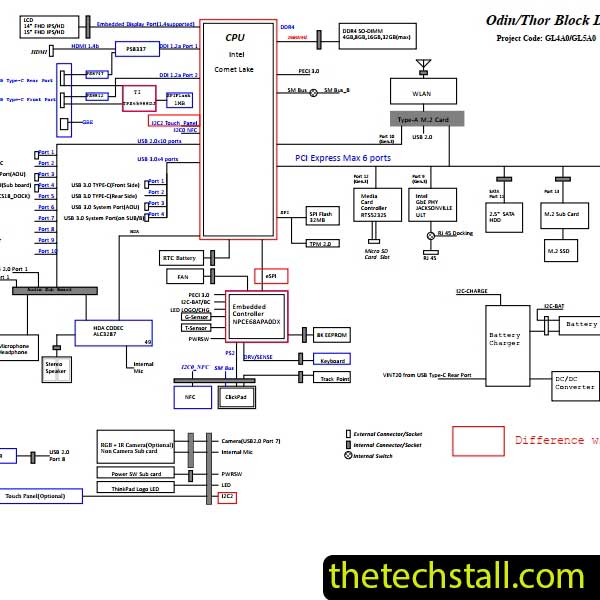 Lenovo ThinkPad L14 GL4A1 GL5A1 NM-C632 Rev 1.0 Schematic Diagram