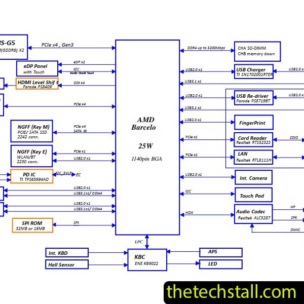 Lenovo Thinkbook 14s yoga gen2 LA-M062P Rev 1A Schematic Diagram