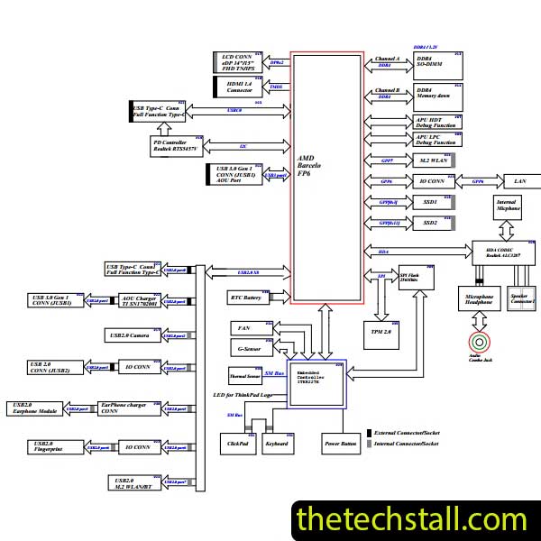 Lenovo Thinkpad E14 Gen4 NM-E501 Rev0.3 Schematic Diagram