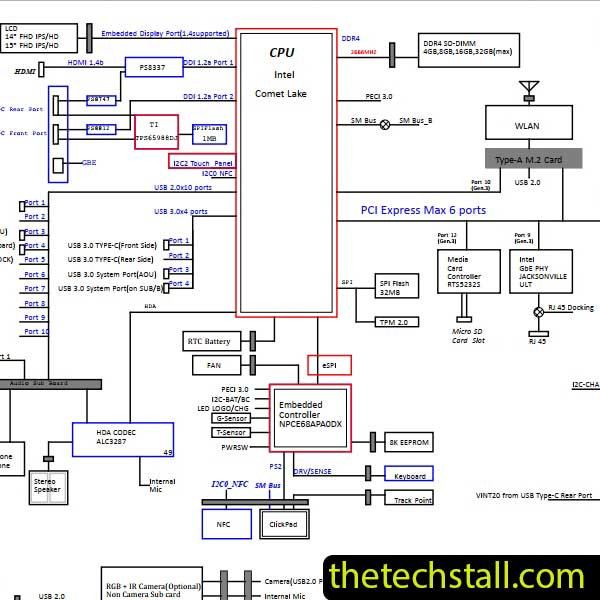 Lenovo Thinkpad L14 GEN1 GL4A0 GL5A0 NM-C631 Rev1.0 Schematic Diagram