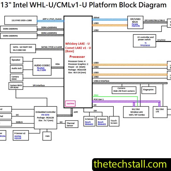 Lenovo Yoga 11e LF3 DA0LF3MB8F0 R1A Schematic Diagram