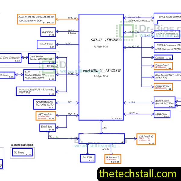 Lenovo Yoga 510-14ikb LA-E221P Schematic Diagram