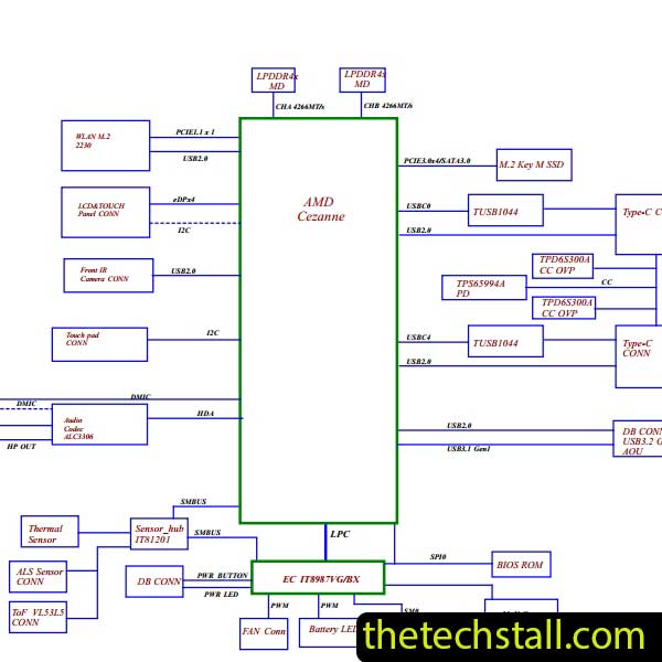 Lenovo Yoga Slim 7-13ACN05 Huaqin NB2587 Schematic Diagram