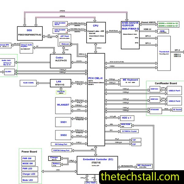 Tongfang GM7MP7S GM7MxxP GM5MPHY Rev A Schematic Diagram