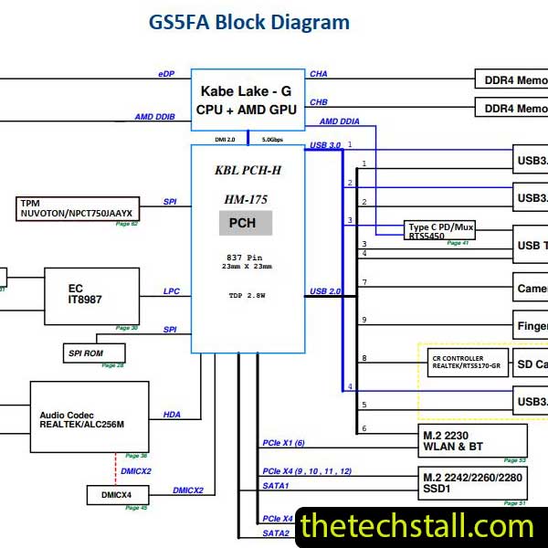 Acer Aspire 7 A715-73G Pegatron GS5FA R1.0 Schematic Diagram