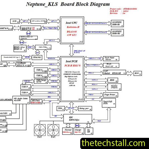 Acer Aspire V 17 Nitro VN7-793G NEPTUNE-KLS 16834-1M Schematic Diagram