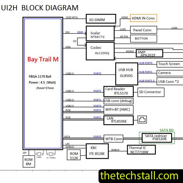 Acer Aspire Z1-621 UI2H DAUI2HMB6B0 REV B Schematic Diagram