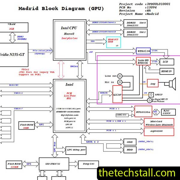 Acer Aspire Z3-615 MADRID-sb 13094-1A Schematic Diagram