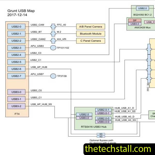 Acer ChromeBook CB315-2H DA0ZADMB8H0 Schematic Diagram