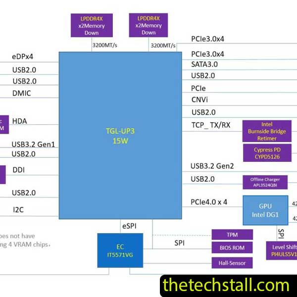 Acer Swift 3X S3X SF314-510G HuaQin Brahma TL NB2672 MB TGL SCH V4 Schematic Diagram