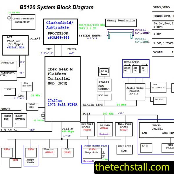 Clevo B5120/B5121 6-71-B5120-D03 Schematic Diagram