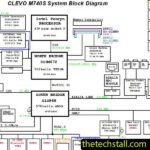 Clevo M7xxSUN/M740SUN 6-71-M74S0-D04 GP Schematic Diagram