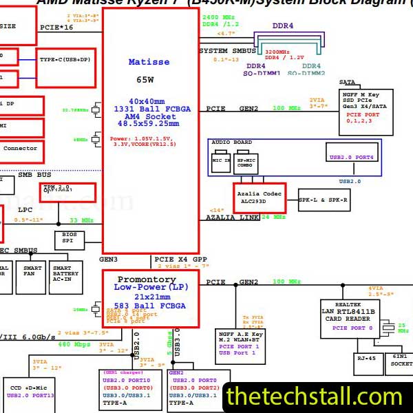 Clevo NH50AF1/NH55AFW/NH57AF1/NH58AF1 6-71-NH5A0-D02 Schematic Diagram