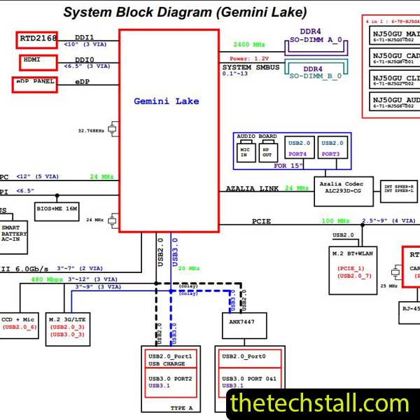 Clevo NJ50GU/NJ51GU 6-71-NJ5G0-D02 Schematic Diagram