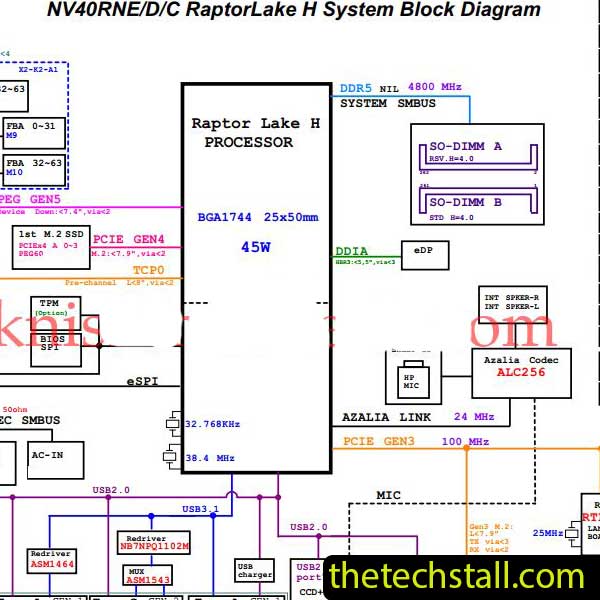 Clevo NV41RNC/NV41RND/NV41RNE 6-71-NV4R0-D02 Schematic Diagram